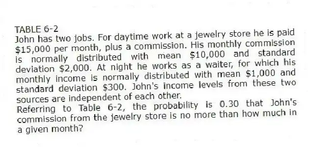 TABLE 6-2
John has two jobs. For daytime work at a jewelry store he is paid $15,000 per month, plus a commission. His monthly commission is normally distributed with mean $10,000 and standard deviation $2,000. At night he works as a waiter, for which his monthly income is normally distributed with mean $1,000 and standard deviation $300. John's income levels from these two sources are independent of each other.
-Referring to Table 6-2, the probability is 0.30 that John's commission from the jewelry store is no more than how much in a given month?