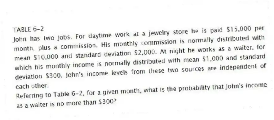 TABLE 6-2
John has two jobs. For daytime work at a jewelry store he is paid $15,000 per month, plus a commission. His monthly commission is normally distributed with mean $10,000 and standard deviation $2,000. At night he works as a waiter, for which his monthly income is normally distributed with mean $1,000 and standard deviation $300. John's income levels from these two sources are independent of each other.
-Referring to Table 6-2, for a given month, what is the probability that John's income as a waiter is no more than $300?