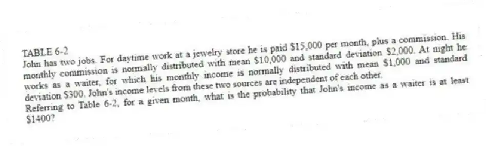 TABLE 6-2
John has two jobs. For daytime work at a jewelry store he is paid $15,000 per month, plus a commission. His monthly commission is normally distributed with mean $10,000 and standard deviation $2,000. At night he works as a waiter, for which his monthly income is normally distributed with mean $1,000 and standard deviation $300. John's income levels from these two sources are independent of each other.
-Referring to Table 6-2, for a given month, what is the probability that John's income as a waiter is at least $1400?