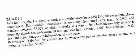TABLE 6-2
John has two jobs. For daytime work at a jewelry store he is paid $15,000 per month, plus a commission. His monthly commission is normally distributed with mean $10,000 and standard deviation $2,000. At night he works as a waiter, for which his monthly income is normally distributed with mean $1,000 and standard deviation $300. John's income levels from these two sources are independent of each other.
-Referring to Table 6-2, for a given month, what is the probability that John's income as a waiter is more than $900?