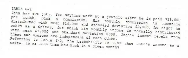 TABLE 6-2
John has two jobs. For daytime work at a jewelry store he is paid $15,000 per month, plus a commission. His monthly commission is normally distributed with mean $10,000 and standard deviation $2,000. At night he works as a waiter, for which his monthly income is normally distributed with mean $1,000 and standard deviation $300. John's income levels from these two sources are independent of each other.
-Referring to Table 6-2, the probability is 0.35 that John's income as a waiter is no less than how much in a given month?