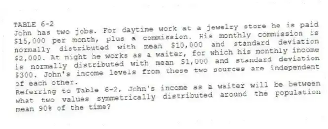 TABLE 6-2
John has two jobs. For daytime work at a jewelry store he is paid $15,000 per month, plus a commission. His monthly commission is normally distributed with mean $10,000 and standard deviation $2,000. At night he works as a waiter, for which his monthly income is normally distributed with mean $1,000 and standard deviation $300. John's income levels from these two sources are independent of each other.
-Referring to Table 6-2, John's income as a waiter will be between what two values symmetrically distributed around the population mean 90% of the time?