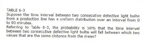 TABLE 6-3
Suppose the time interval between two consecutive defective light bulbs from a production line has a uniform distribution over an interval from 0 to 90 minutes.
-Referring to Table 6-3, the probability is 50% that the time interval between two consecutive defective light bulbs will fall between which two values that are the same distance from the mean?