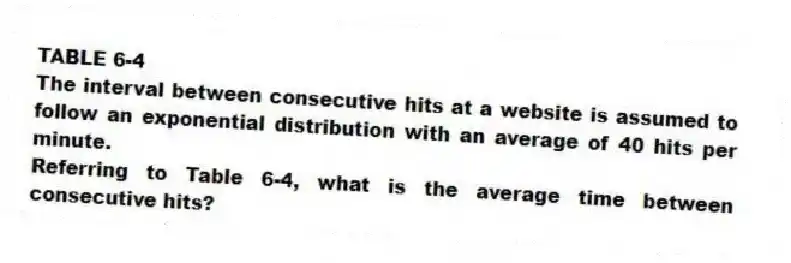 TABLE 6-4
The interval between consecutive hits at a website is assumed to follow an exponential distribution with an average of 40 hits per minute.
-Referring to Table 6-4, what is the average time between consecutive hits?