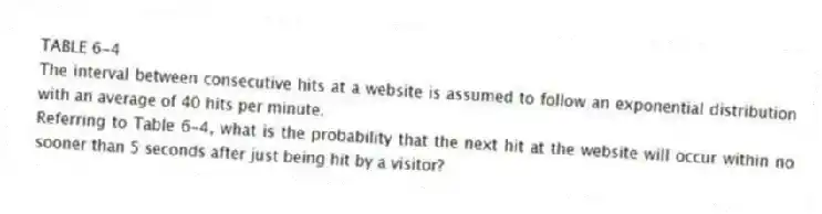 TABLE 6-4
The interval between consecutive hits at a website is assumed to follow an exponential distribution with an average of 40 hits per minute.
-Referring to Table 6-4, what is the probability that the next hit at the website will occur within no sooner than 5 seconds after just being hit by a visitor?
