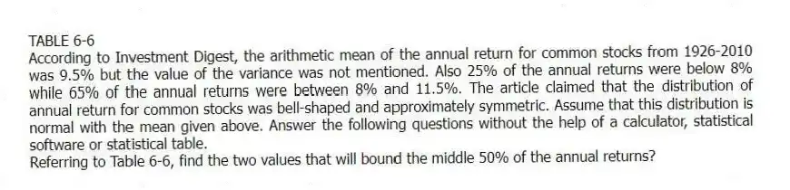 TABLE 6-6
According to Investment Digest, the arithmetic mean of the annual return for common stocks from 1926-2010 was 9.5% but the value of the variance was not mentioned. Also 25% of the annual returns were below 8% while 65% of the annual returns were between 8% and 11.5%. The article claimed that the distribution of annual return for common stocks was bell-shaped and approximately symmetric. Assume that this distribution is normal with the mean given above. Answer the following questions without the help of a calculator, statistical software or statistical table.
-Referring to Table 6-6, find the two values that will bound the middle 50% of the annual returns?