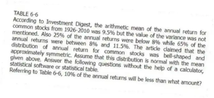 TABLE 6-6
According to Investment Digest, the arithmetic mean of the annual return for common stocks from 1926-2010 was 9.5% but the value of the variance was not mentioned. Also 25% of the annual returns were below 8% while 65% of the annual returns were between 8% and 11.5%. The article claimed that the distribution of annual return for common stocks was bell-shaped and approximately symmetric. Assume that this distribution is normal with the mean given above. Answer the following questions without the help of a calculator, statistical software or statistical table.
-Referring to Table 6-6, 10% of the annual returns will be less than what amount?