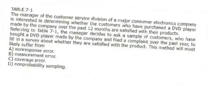 TABLE 7-1
The manager of the customer service division of a major consumer electronics company is interested in determining whether the customers who have purchased a DVD player made by the company over the past 12 months are satisfied with their products.
-Referring to Table 7-1, the manager decides to ask a sample of customers, who have bought a DVD player made by the company and filed a complaint over the past year, to fill in a survey about whether they are satisfied with the product. This method will most likely suffer from
A) nonresponse error.
B) measurement error.
C) coverage error.
D) nonprobability sampling.