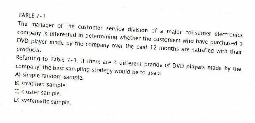 TABLE 7-1
The manager of the customer service division of a major consumer electronics company is interested in determining whether the customers who have purchased a DVD player made by the company over the past 12 months are satisfied with their products.
-Referring to Table 7-1, if there are 4 different brands of DVD players made by the company, the best sampling strategy would be to use a
A) simple random sample.
B) stratified sample.
C) cluster sample.
D) systematic sample.