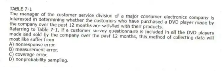 TABLE 7-1
The manager of the customer service division of a major consumer electronics company is interested in determining whether the customers who have purchased a DVD player made by the company over the past 12 months are satisfied with their products.
-Referring to Table 7-1, if a customer survey questionnaire is included in all the DVD players made and sold by the company over the past 12 months, this method of collecting data will most like suffer from
A) nonresponse error.
B) measurement error.
C) coverage error.
D) nonprobability sampling.