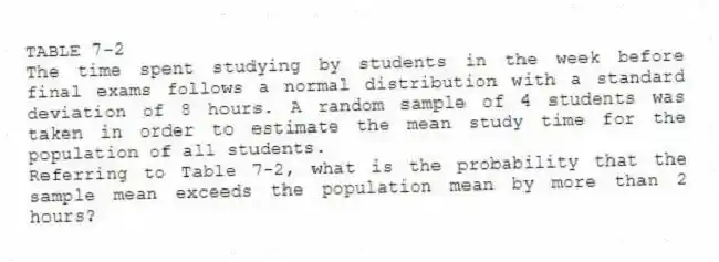 TABLE 7-2
The time spent studying by students in the week before final exams follows a normal distribution with a standard deviation of 8 hours. A random sample of 4 students was taken in order to estimate the mean study time for the population of all students.
-Referring to Table 7-2, what is the probability that the sample mean exceeds the population mean by more than 2 hours?