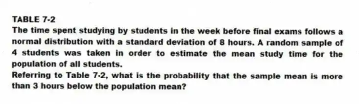 TABLE 7-2
The time spent studying by students in the week before final exams follows a normal distribution with a standard deviation of 8 hours. A random sample of 4 students was taken in order to estimate the mean study time for the population of all students.
-Referring to Table 7-2, what is the probability that the sample mean is more than 3 hours below the population mean?