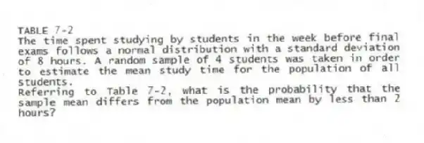 TABLE 7-2
The time spent studying by students in the week before final exams follows a normal distribution with a standard deviation of 8 hours. A random sample of 4 students was taken in order to estimate the mean study time for the population of all students.
-Referring to Table 7-2, what is the probability that the sample mean differs from the population mean by less than 2 hours?