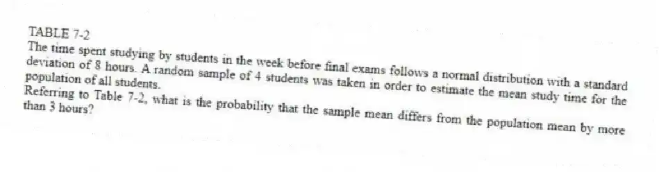 TABLE 7-2
The time spent studying by students in the week before final exams follows a normal distribution with a standard deviation of 8 hours. A random sample of 4 students was taken in order to estimate the mean study time for the population of all students.
-Referring to Table 7-2, what is the probability that the sample mean differs from the population mean by more than 3 hours?