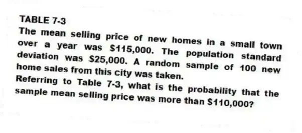 TABLE 7-3
The mean selling price of new homes in a small town over a year was $115,000. The population standard deviation was $25,000. A random sample of 100 new home sales from this city was taken.
-Referring to Table 7-3, what is the probability that the sample mean selling price was more than $110,000?