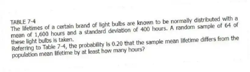 TABLE 7-4
The lifetimes of a certain brand of light bulbs are known to be normally distributed with a mean of 1,600 hours and a standard deviation of 400 hours. A random sample of 64 of these light bulbs is taken.
-Referring to Table 7-4, the probability is 0.20 that the sample mean lifetime differs from the population mean lifetime by at least how many hours?
