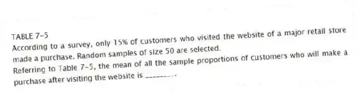 TABLE 7-5
According to a survey, only 15% of customers who visited the website of a major retail store made a purchase. Random samples of size 50 are selected.
-Referring to Table 7-5, the mean of all the sample proportions of customers who will make a purchase after visiting the website is ________.