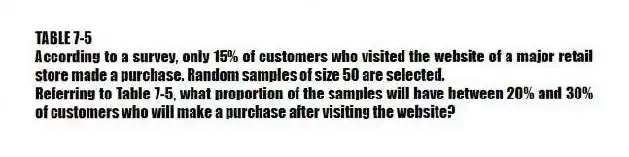 TABLE 7-5
According to a survey, only 15% of customers who visited the website of a major retail store made a purchase. Random samples of size 50 are selected.
-Referring to Table 7-5, what proportion of the samples will have between 20% and 30% of customers who will make a purchase after visiting the website?