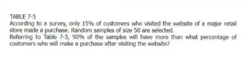 TABLE 7-5
According to a survey, only 15% of customers who visited the website of a major retail store made a purchase. Random samples of size 50 are selected.
-Referring to Table 7-5, 90% of the samples will have more than what percentage of customers who will make a purchase after visiting the website?