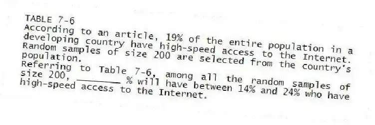 TABLE 7-6
According to an article, 19% of the entire population in a developing country have high-speed access to the Internet. Random samples of size 200 are selected from the country's population.
-Referring to Table 7-6, among all the random samples of size 200, ________ % will have between 14% and 24% who have high-speed access to the Internet.