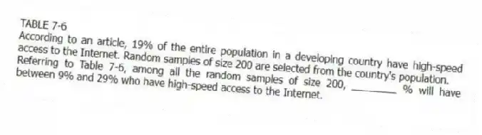 TABLE 7-6
According to an article, 19% of the entire population in a developing country have high-speed access to the Internet. Random samples of size 200 are selected from the country's population.
-Referring to Table 7-6, among all the random samples of size 200, ________ % will have between 9% and 29% who have high-speed access to the Internet.