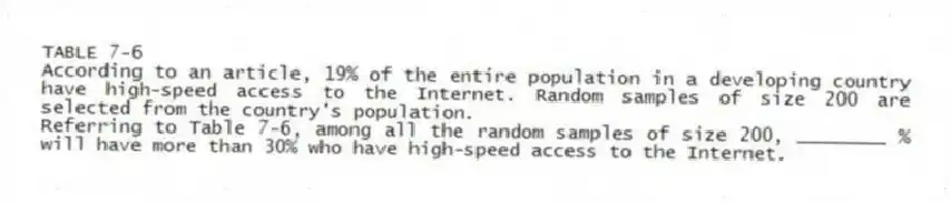 TABLE 7-6
According to an article, 19% of the entire population in a developing country have high-speed access to the Internet. Random samples of size 200 are selected from the country's population.
-Referring to Table 7-6, among all the random samples of size 200, ________ % will have more than 30% who have high-speed access to the Internet.