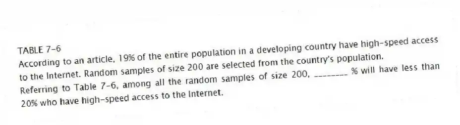 TABLE 7-6
According to an article, 19% of the entire population in a developing country have high-speed access to the Internet. Random samples of size 200 are selected from the country's population.
-Referring to Table 7-6, among all the random samples of size 200, ________ % will have less than 20% who have high-speed access to the Internet.