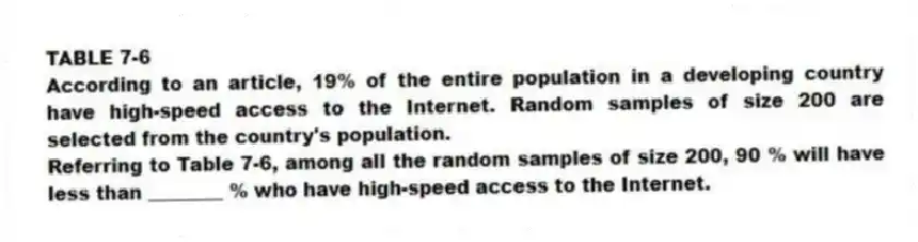 TABLE 7-6
According to an article, 19% of the entire population in a developing country have high-speed access to the Internet. Random samples of size 200 are selected from the country's population.
-Referring to Table 7-6, among all the random samples of size 200, 90 % will have less than ________ % who have high-speed access to the Internet.
