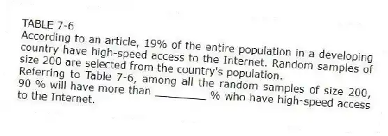 TABLE 7-6
According to an article, 19% of the entire population in a developing country have high-speed access to the Internet. Random samples of size 200 are selected from the country's population.
-Referring to Table 7-6, among all the random samples of size 200, 90 % will have more than ________ % who have high-speed access to the Internet.