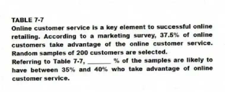 TABLE 7-7
Online customer service is a key element to successful online retailing. According to a marketing survey, 37.5% of online customers take advantage of the online customer service. Random samples of 200 customers are selected.
-Referring to Table 7-7, ________ % of the samples are likely to have between 35% and 40% who take advantage of online customer service.