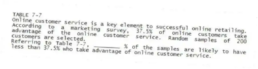 TABLE 7-7
Online customer service is a key element to successful online retailing. According to a marketing survey, 37.5% of online customers take advantage of the online customer service. Random samples of 200 customers are selected.
-Referring to Table 7-7, ________ % of the samples are likely to have less than 37.5% who take advantage of online customer service.