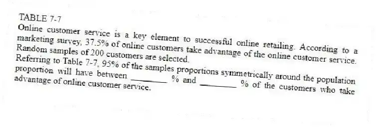 TABLE 7-7
Online customer service is a key element to successful online retailing. According to a marketing survey, 37.5% of online customers take advantage of the online customer service. Random samples of 200 customers are selected.
-Referring to Table 7-7, 95% of the samples proportions symmetrically around the population proportion will have between ________ % and ________ % of the customers who take advantage of online customer service.