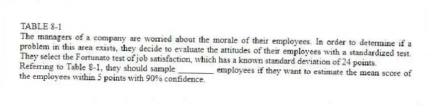 TABLE 8-1
The managers of a company are worried about the morale of their employees. In order to determine if a problem in this area exists, they decide to evaluate the attitudes of their employees with a standardized test. They select the Fortunato test of job satisfaction, which has a known standard deviation of 24 points.
-Referring to Table 8-1, they should sample ________ employees if they want to estimate the mean score of the employees within 5 points with 90% confidence.