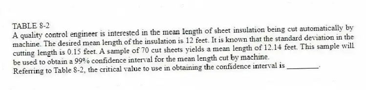 TABLE 8-2
A quality control engineer is interested in the mean length of sheet insulation being cut automatically by machine. The desired mean length of the insulation is 12 feet. It is known that the standard deviation in the cutting length is 0.15 feet. A sample of 70 cut sheets yields a mean length of 12.14 feet. This sample will be used to obtain a 99% confidence interval for the mean length cut by machine.
-Referring to Table 8-2, the critical value to use in obtaining the confidence interval is ________.