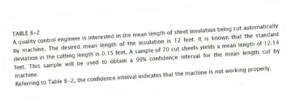 TABLE 8-2
A quality control engineer is interested in the mean length of sheet insulation being cut automatically by machine. The desired mean length of the insulation is 12 feet. It is known that the standard deviation in the cutting length is 0.15 feet. A sample of 70 cut sheets yields a mean length of 12.14 feet. This sample will be used to obtain a 99% confidence interval for the mean length cut by machine.
-Referring to Table 8-2, the confidence interval indicates that the machine is not working properly.
