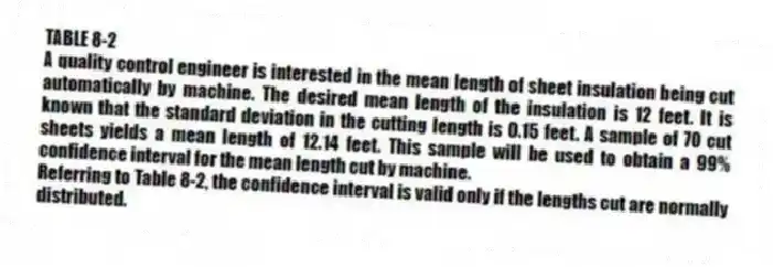 TABLE 8-2
A quality control engineer is interested in the mean length of sheet insulation being cut automatically by machine. The desired mean length of the insulation is 12 feet. It is known that the standard deviation in the cutting length is 0.15 feet. A sample of 70 cut sheets yields a mean length of 12.14 feet. This sample will be used to obtain a 99% confidence interval for the mean length cut by machine.
-Referring to Table 8-2, the confidence interval is valid only if the lengths cut are normally distributed.