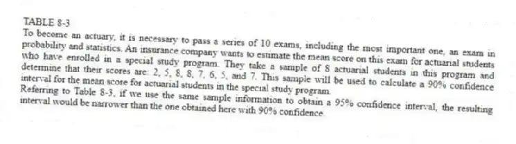 TABLE 8-3
To become an actuary, it is necessary to pass a series of 10 exams, including the most important one, an exam in probability and statistics. An insurance company wants to estimate the mean score on this exam for actuarial students who have enrolled in a special study program. They take a sample of 8 actuarial students in this program and determine that their scores are: 2, 5, 8, 8, 7, 6, 5, and 7. This sample will be used to calculate a 90% confidence interval for the mean score for actuarial students in the special study program.
-Referring to Table 8-3, if we use the same sample information to obtain a 95% confidence interval, the resulting interval would be narrower than the one obtained here with 90% confidence.