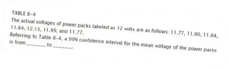 TABLE 8-4
The actual voltages of power packs labeled as 12 volts are as follows: 11.77, 11.90, 11.64, 11.84, 12.13, 11.99, and 11.77.
-Referring to Table 8-4, a 99% confidence interval for the mean voltage of the power packs is from ________ to ________.
