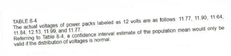 TABLE 8-4
The actual voltages of power packs labeled as 12 volts are as follows: 11.77, 11.90, 11.64, 11.84, 12.13, 11.99, and 11.77.
-Referring to Table 8-4, a confidence interval estimate of the population mean would only be valid if the distribution of voltages is normal.