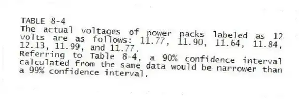 TABLE 8-4
The actual voltages of power packs labeled as 12 volts are as follows: 11.77, 11.90, 11.64, 11.84, 12.13, 11.99, and 11.77.
-Referring to Table 8-4, a 90% confidence interval calculated from the same data would be narrower than a 99% confidence interval.
