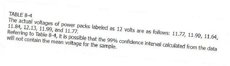 TABLE 8-4
The actual voltages of power packs labeled as 12 volts are as follows: 11.77, 11.90, 11.64, 11.84, 12.13, 11.99, and 11.77.
-Referring to Table 8-4, it is possible that the 99% confidence interval calculated from the data will not contain the mean voltage for the sample.