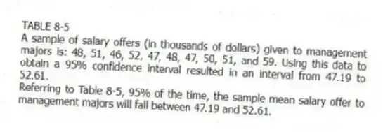 TABLE 8-5
A sample of salary offers (in thousands of dollars) given to management majors is: 48, 51, 46, 52, 47, 48, 47, 50, 51, and 59. Using this data to obtain a 95% confidence interval resulted in an interval from 47.19 to 52.61.
-Referring to Table 8-5, 95% of the time, the sample mean salary offer to management majors will fall between 47.19 and 52.61.