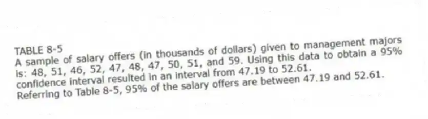 TABLE 8-5
A sample of salary offers (in thousands of dollars) given to management majors is: 48, 51, 46, 52, 47, 48, 47, 50, 51, and 59. Using this data to obtain a 95% confidence interval resulted in an interval from 47.19 to 52.61.
-Referring to Table 8-5, 95% of the salary offers are between 47.19 and 52.61.