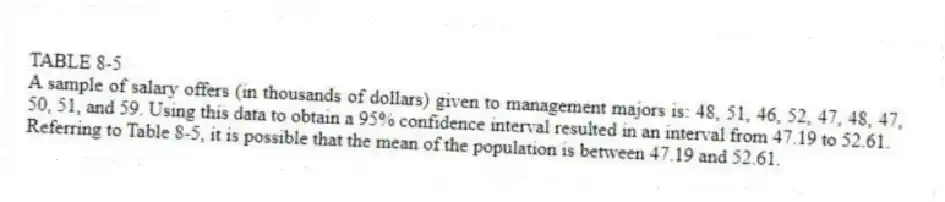 TABLE 8-5
A sample of salary offers (in thousands of dollars) given to management majors is: 48, 51, 46, 52, 47, 48, 47, 50, 51, and 59. Using this data to obtain a 95% confidence interval resulted in an interval from 47.19 to 52.61.
-Referring to Table 8-5, it is possible that the mean of the population is between 47.19 and 52.61.