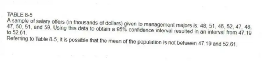 TABLE 8-5
A sample of salary offers (in thousands of dollars) given to management majors is: 48, 51, 46, 52, 47, 48, 47, 50, 51, and 59. Using this data to obtain a 95% confidence interval resulted in an interval from 47.19 to 52.61.
-Referring to Table 8-5, it is possible that the mean of the population is not between 47.19 and 52.61.