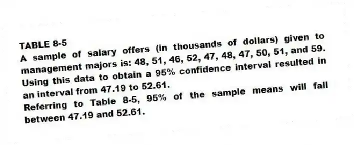 TABLE 8-5
A sample of salary offers (in thousands of dollars) given to management majors is: 48, 51, 46, 52, 47, 48, 47, 50, 51, and 59. Using this data to obtain a 95% confidence interval resulted in an interval from 47.19 to 52.61.
-Referring to Table 8-5, 95% of the sample means will fall between 47.19 and 52.61.