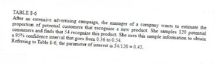 TABLE 8-6
After an extensive advertising campaign, the manager of a company wants to estimate the proportion of potential customers that recognize a new product. She samples 120 potential consumers and finds that 54 recognize this product. She uses this sample information to obtain a 95% confidence interval that goes from 0.36 to 0.54.
-Referring to Table 8-6, the parameter of interest is 54/120 = 0.45.