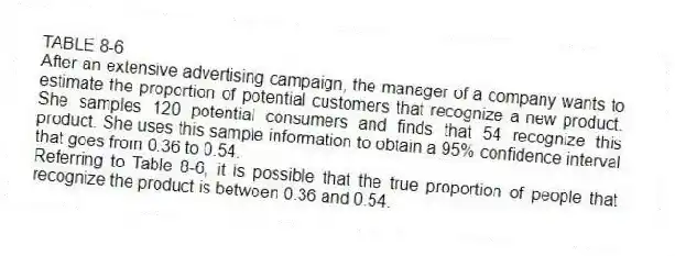TABLE 8-6
After an extensive advertising campaign, the manager of a company wants to estimate the proportion of potential customers that recognize a new product. She samples 120 potential consumers and finds that 54 recognize this product. She uses this sample information to obtain a 95% confidence interval that goes from 0.36 to 0.54.
-Referring to Table 8-6, it is possible that the true proportion of people that recognize the product is between 0.36 and 0.54.