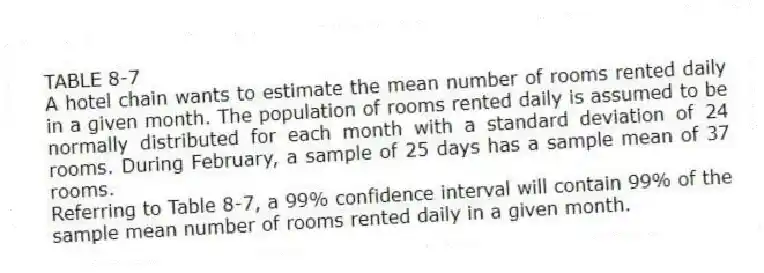 TABLE 8-7
A hotel chain wants to estimate the mean number of rooms rented daily in a given month. The population of rooms rented daily is assumed to be normally distributed for each month with a standard deviation of 24 rooms. During February, a sample of 25 days has a sample mean of 37 rooms.
-Referring to Table 8-7, a 99% confidence interval will contain 99% of the sample mean number of rooms rented daily in a given month.