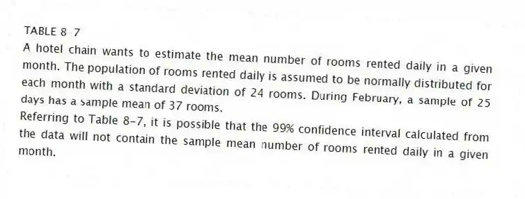 TABLE 8-7
A hotel chain wants to estimate the mean number of rooms rented daily in a given month. The population of rooms rented daily is assumed to be normally distributed for each month with a standard deviation of 24 rooms. During February, a sample of 25 days has a sample mean of 37 rooms.
-Referring to Table 8-7, it is possible that the 99% confidence interval calculated from the data will not contain the sample mean number of rooms rented daily in a given month.